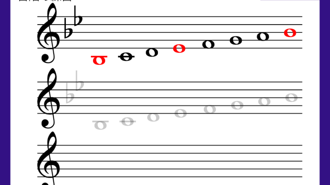 変ロ長調の音階練習 小中学校にも使える音楽教材 教具販売 どれみ広場